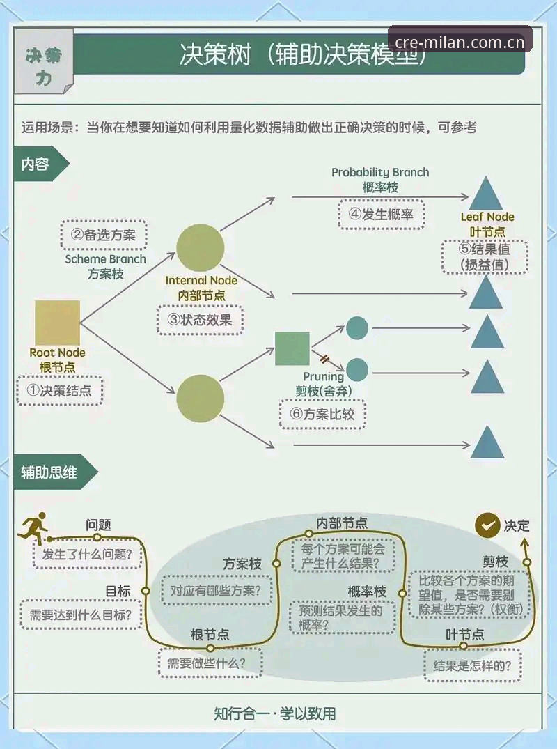 创意无界CN赛事数据 掌握创意无界CN赛事数据,别再被花哨功能带偏:一份实用决策指南